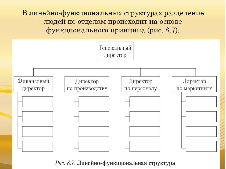 Линейно функциональная структура гостиницы схема