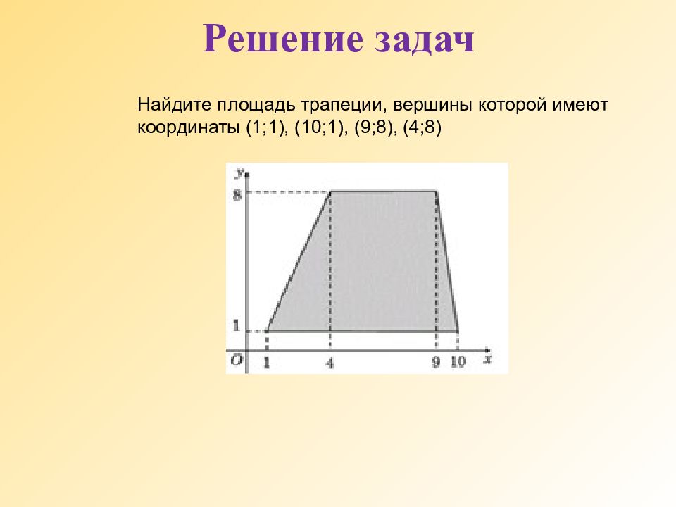 Найдите площадь трапеции вершинами. Найдите площадь трапеции вершины которой имеют координаты. Вершины трапеции. Координаты трапеции. Как найти вершину трапеции.