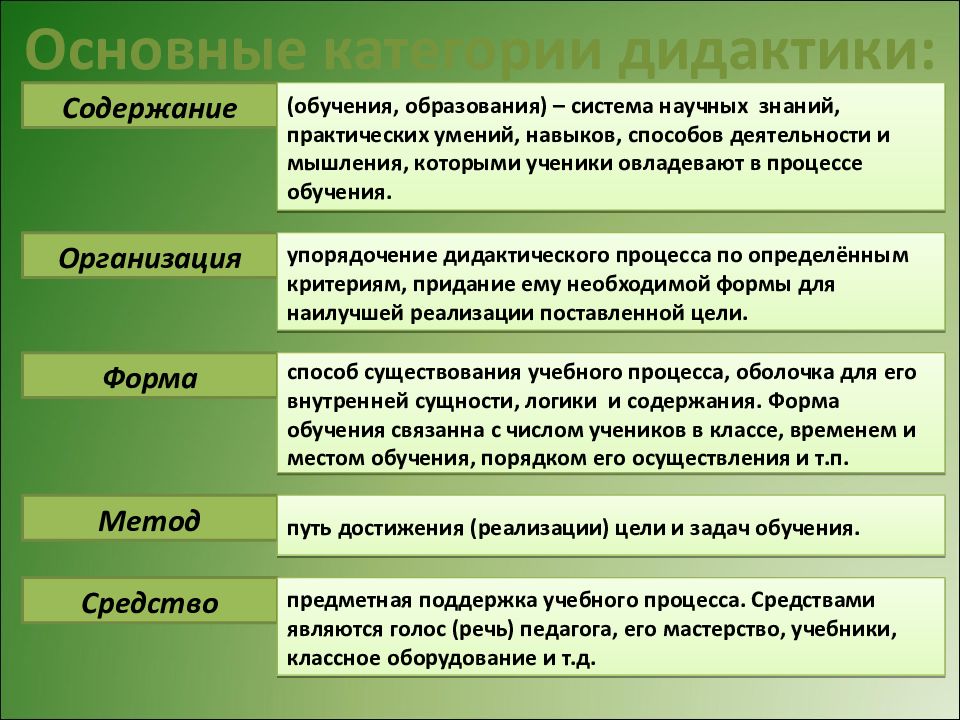 В процессе обучения знания умения. Дидактика основные категории. Основные категории дидактики. Базовые категории дидактики. Содержание дидактики.