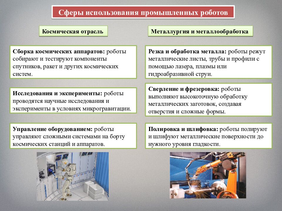 Промышленные роботы, их классификация, назначение, использование