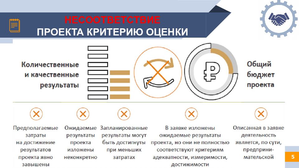 Бюджетирование проекта презентация