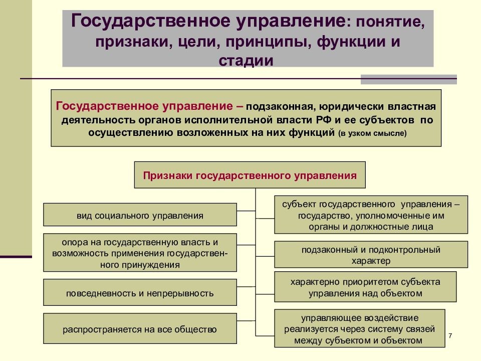 Современное российское административное право призвано юридически составьте план текста