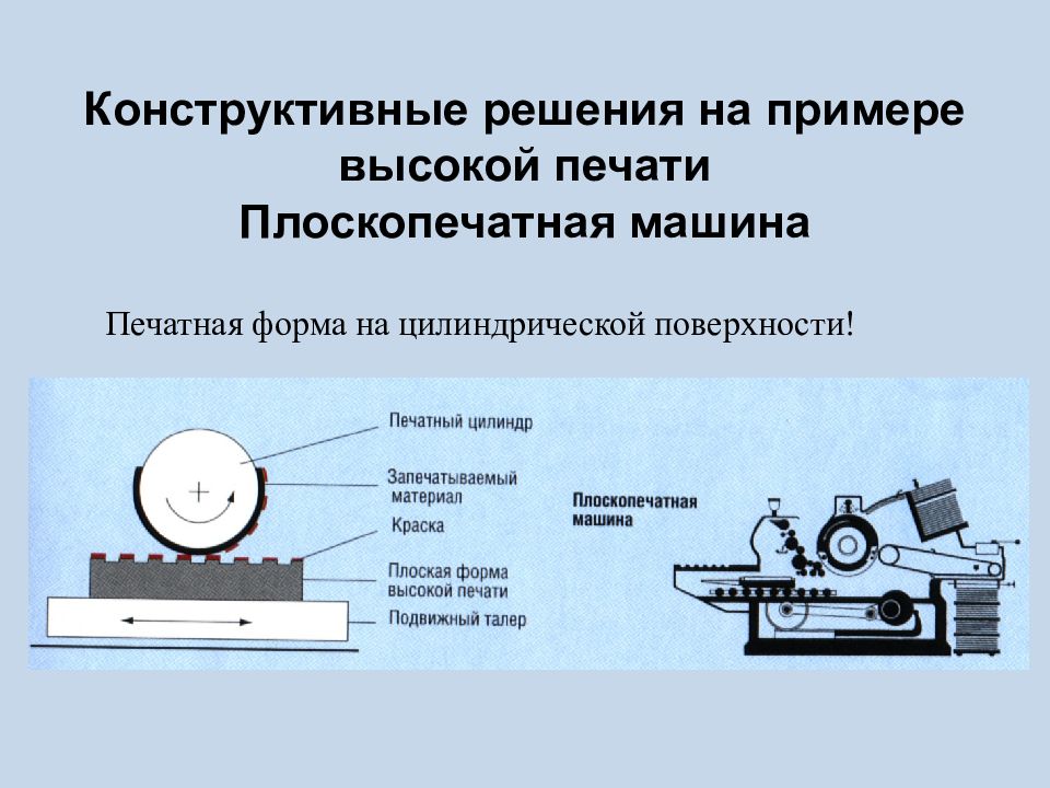 Какие элементы изображения бланка паспорта отпечатаны плоским офсетным способом печати