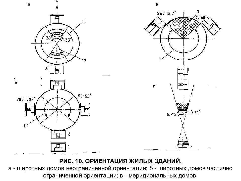 Ориентация здания. Ориентация жилых домов. Ориентация здания по сторонам света. Ориентация жилых домов и общественных зданий по сторонам света. Ориентация по сторонам света жилых зданий с учетом инсоляции.