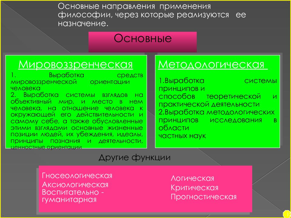 Философия самое главное. Основные направления философии. Философия мировоззренческая форма. Два основных направления в философии. Основные направления и виды философии.