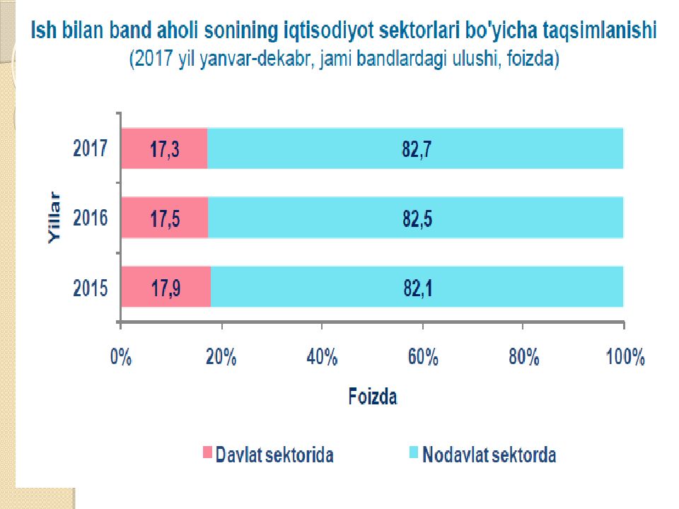 Mavzu:Mehnat resurslari balansi Mavzu:Mehnat resurslari balansi