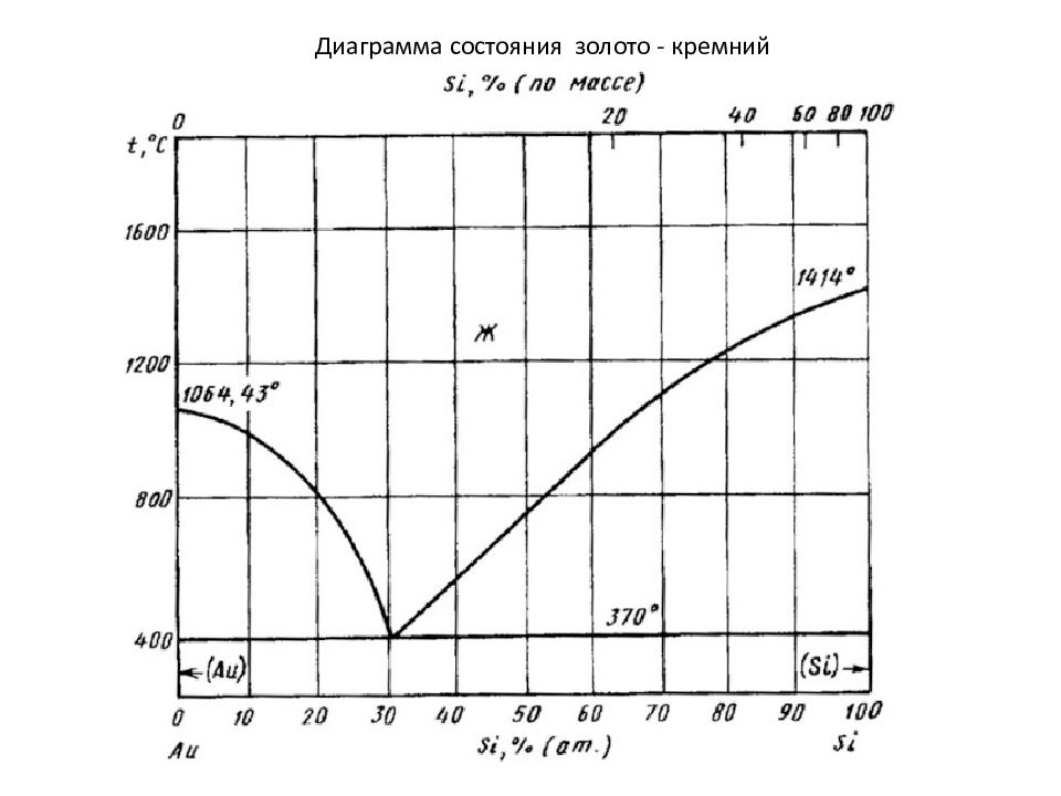 Диаграмма молибден никель