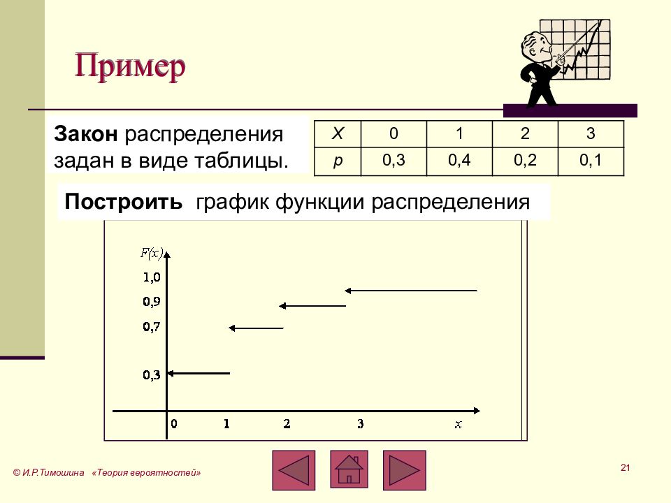 Заданное распределение. Как построить график распределения. Формы закона распределения табличная. График функции распределения по таблице. Заданное распределение это.