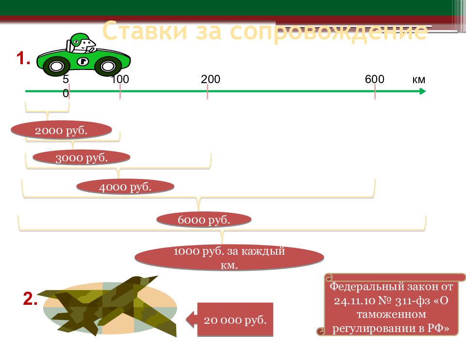 Презентация таможенные сборы