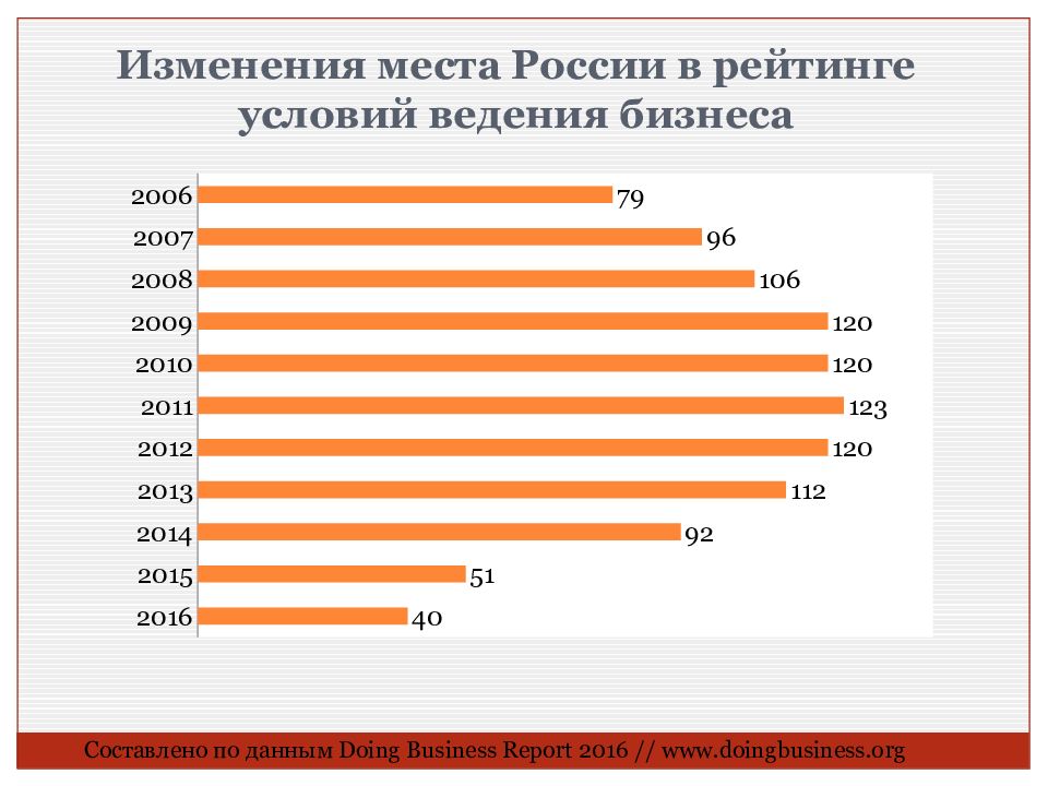 Место российской федерации в системе мирового хозяйства презентация 11 класс экономика