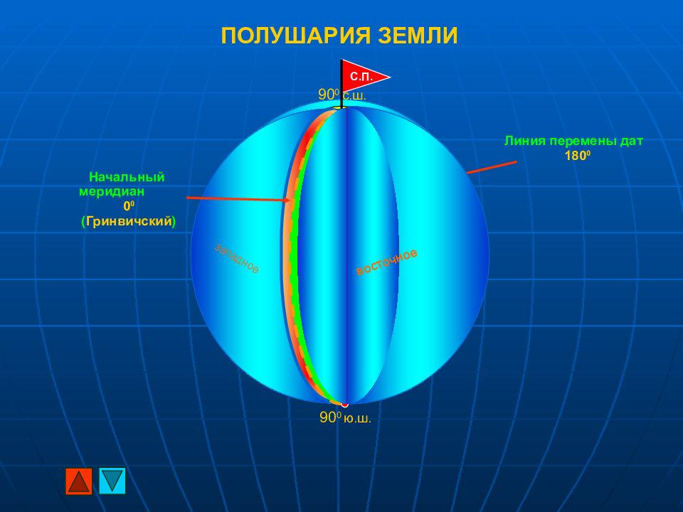 Плоскость экватора. Земля геометрия. 4 Полушария земли. Линия перемены дат делит земной шар на полушария. Линия перемены дат.