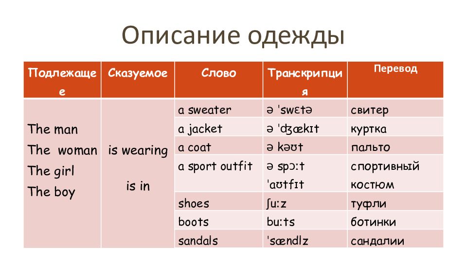 Описание картинки на немецком языке 7 класс образец