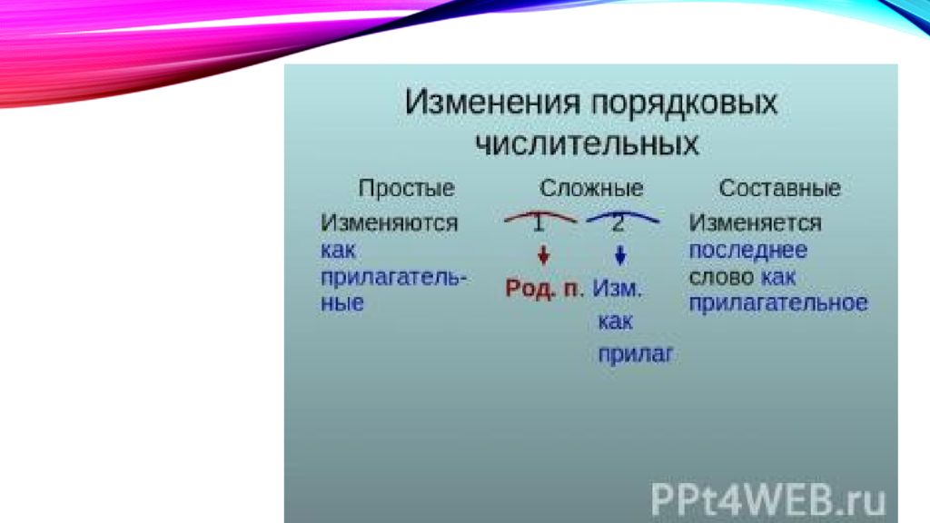 Имя числительное 6 класс видео. Деепричастие схема. Блок схема деепричастия. Образование деепричастий схема. Схема виды деепричастий.