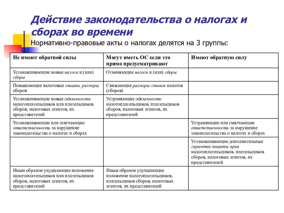 Законодательством действовавшим. 2. Как действуют акты законодательства о налогах и сборах во времени?. Действие актов налогового законодательства во времени. Действие актов законодательства о налогах и сборах в пространстве. Действие актов налогового законодательства в пространстве.