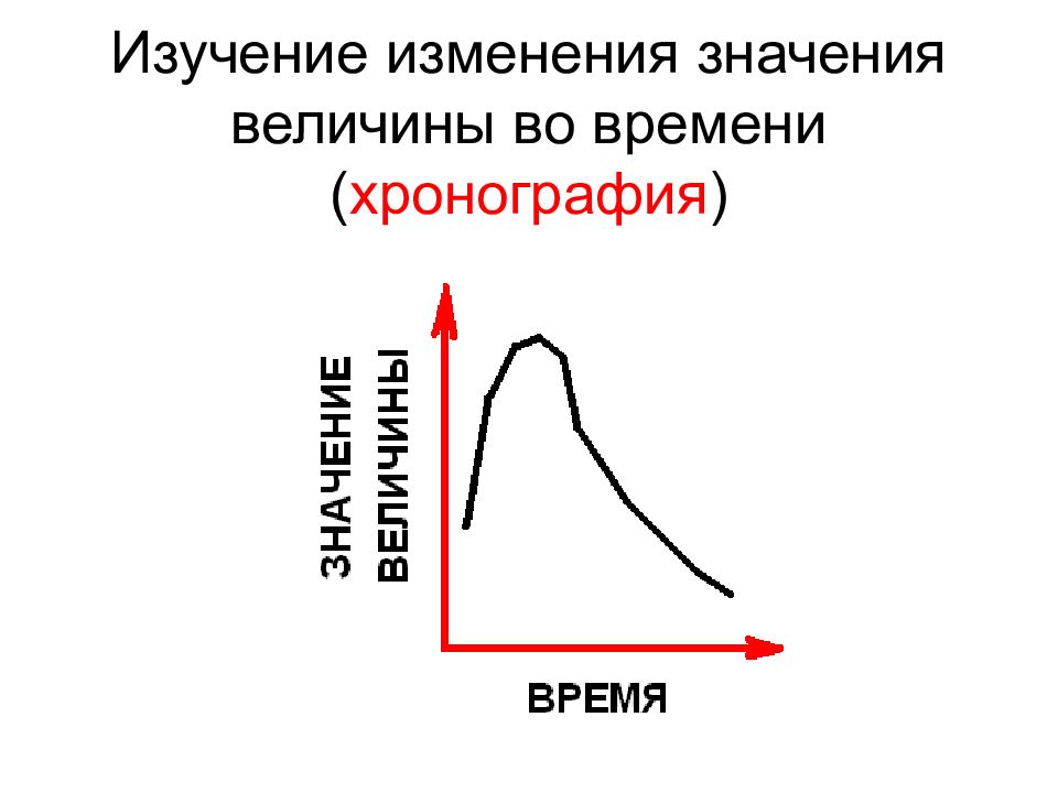 Исследования изменений