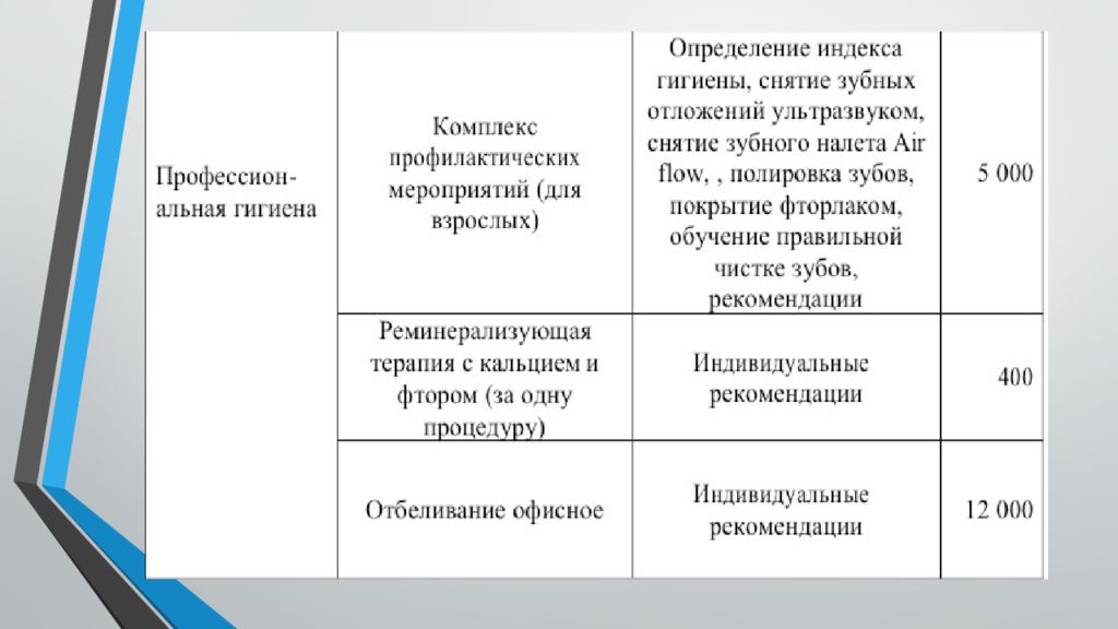 Бизнес план стоматологической клиники