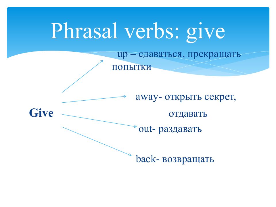 Спотлайт 9 модуль 7f презентация english in use