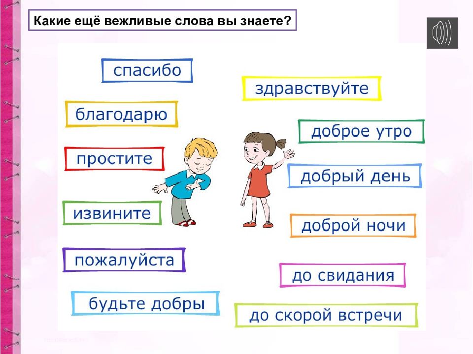 Рассмотри рисунки какие вежливые слова подходят к тому что на них изображено обрати внимание что