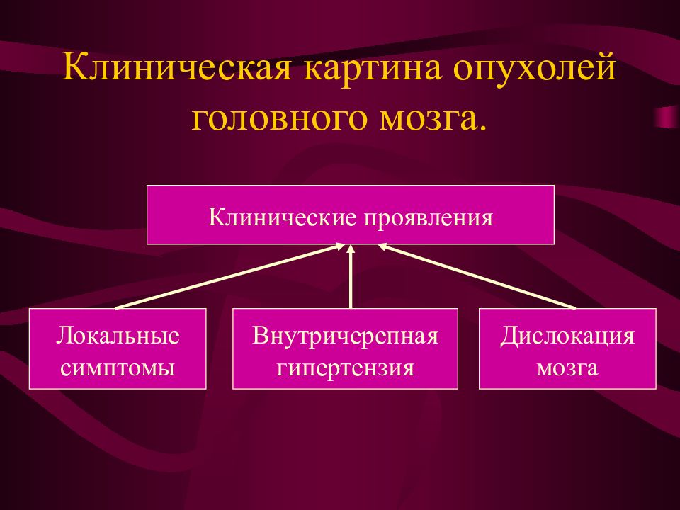 Диагностика опухолей головного мозга презентация