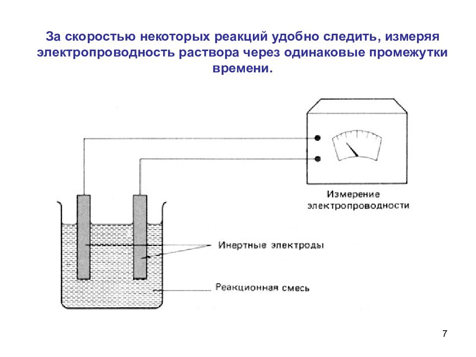 Некоторые реакции. Как измерить электропроводность раствора. Схема измерение электропроводности с указанием составных частей.