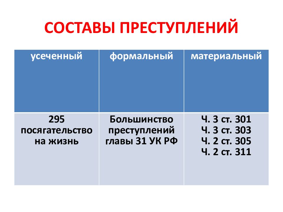 Преступления против правосудия презентация