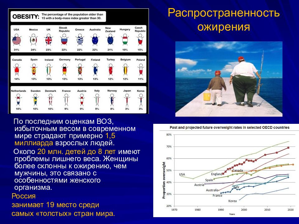 Последняя оценка. Распространенность ожирения в мире воз 2018. Анализ спорных концепций питания человека.. Критический анализ спорных концепций питания. Человек массы в современном мире.