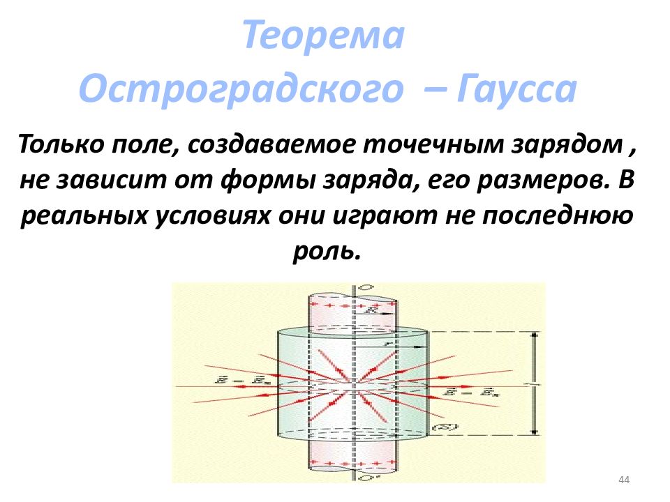 Форма заряда