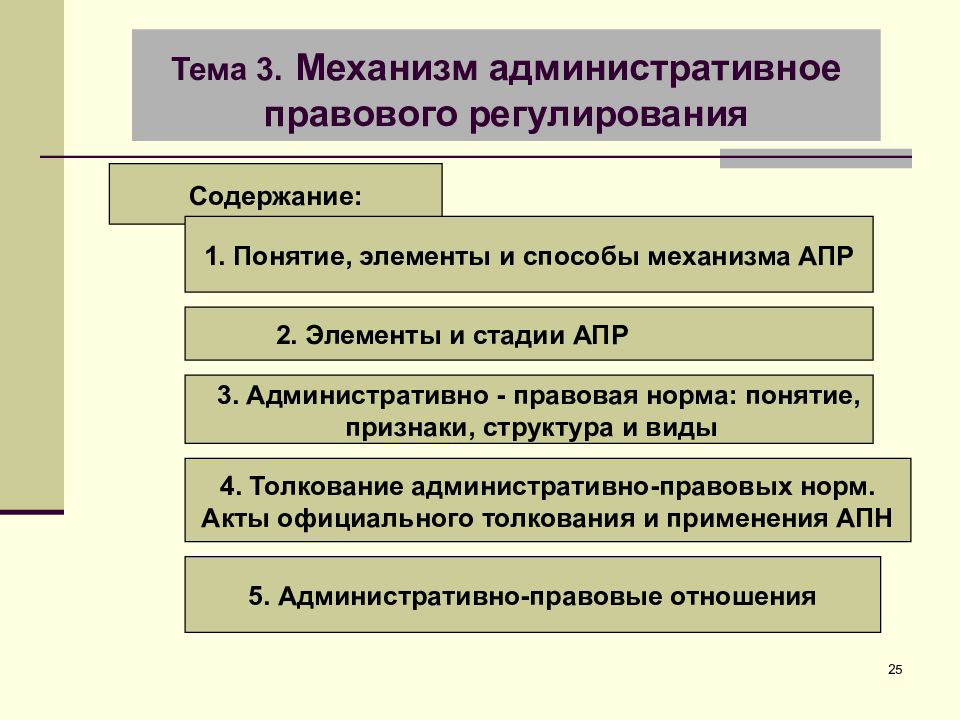 Методы административно правового регулирования. Структура механизма административно-правового регулирования. Понятие механизма административно-правового регулирования. Структура механизма административного правового регулирования. Механизм административно-правового регулирования содержание.