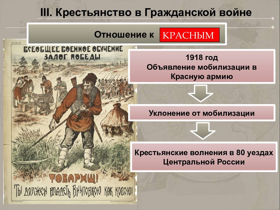 Презентация на тему гражданская война 10 класс