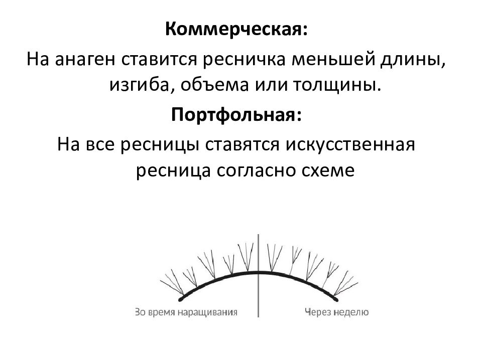 Стрелка эффект наращивания схема. Схемы наращивания. Схема наращивания волос. Классическое наращивание ресниц картинки. Объемы наращивания схема.