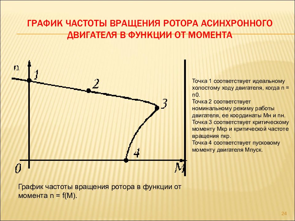 Векторная диаграмма асинхронного двигателя с короткозамкнутым ротором