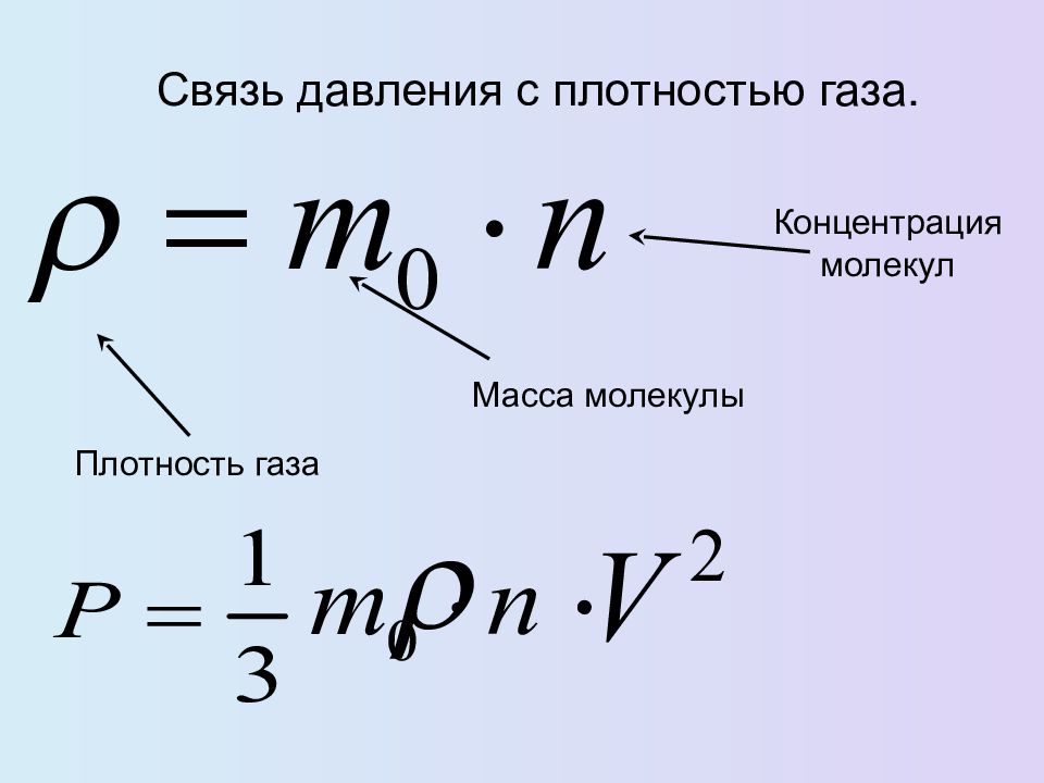 Идеальный газ основное