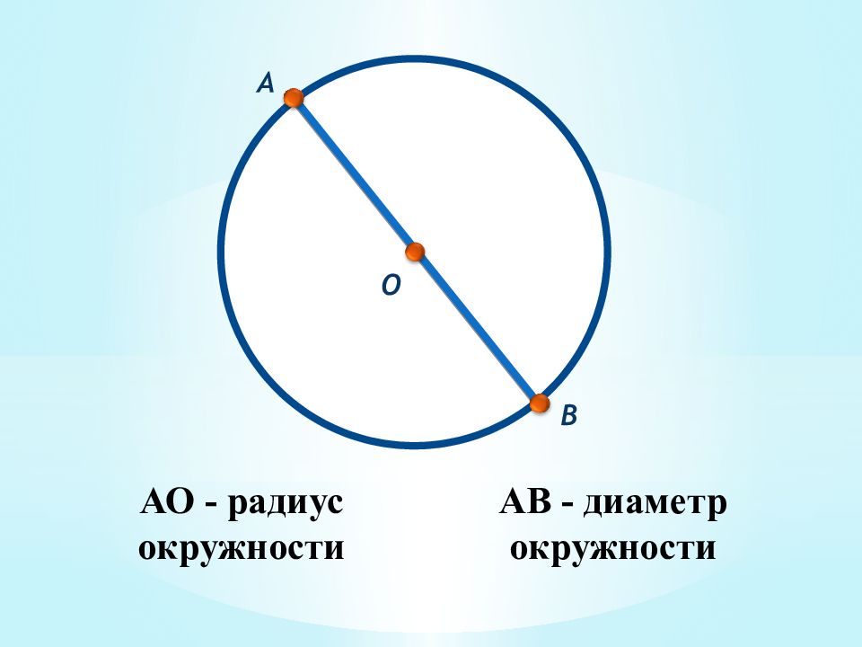 Как доказать диаметр окружности. Кривая окружность. Окружность с диаметром АВ. Диаметр окружности ф. Диаметр окружности 50.