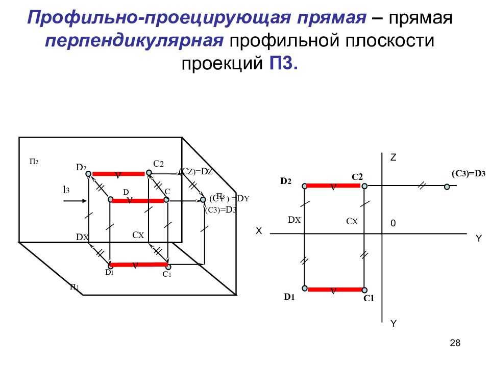 Профильная плоскость проекции. Профильная плоскость п3. Профильная плоскость проекции п3. Плоскость перпендикулярная профильной плоскости проекций. Профильно-проецирующая плоскость, располагается.