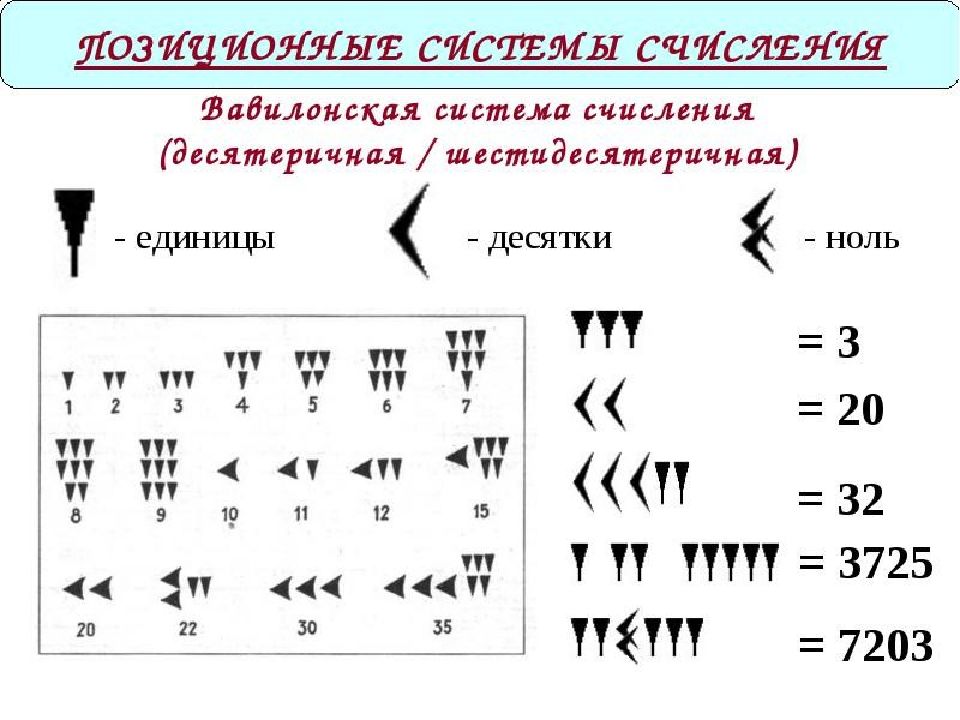 Вавилонские цифры картинки