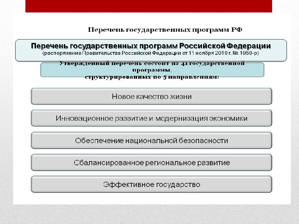 Национальные проекты в россии как одна из форм государственного управления