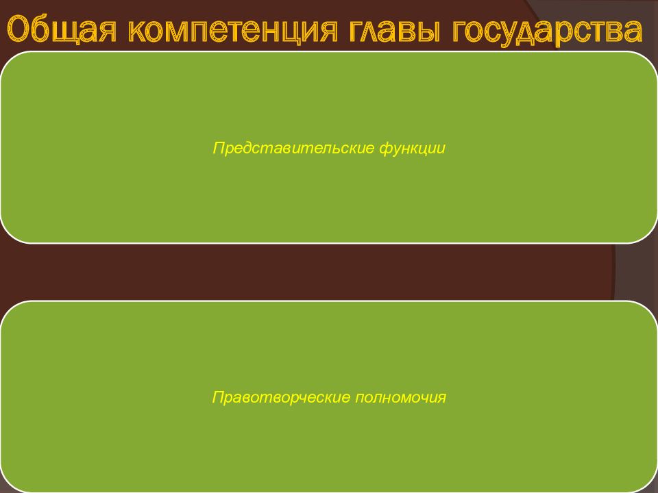 Глава государства в зарубежных странах