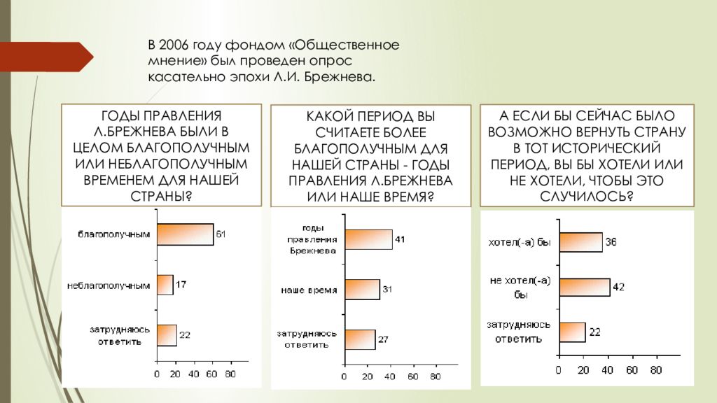 В 2014 году фонд общественное мнение проводил опрос россиян о ситуации на рынке труда диаграмма