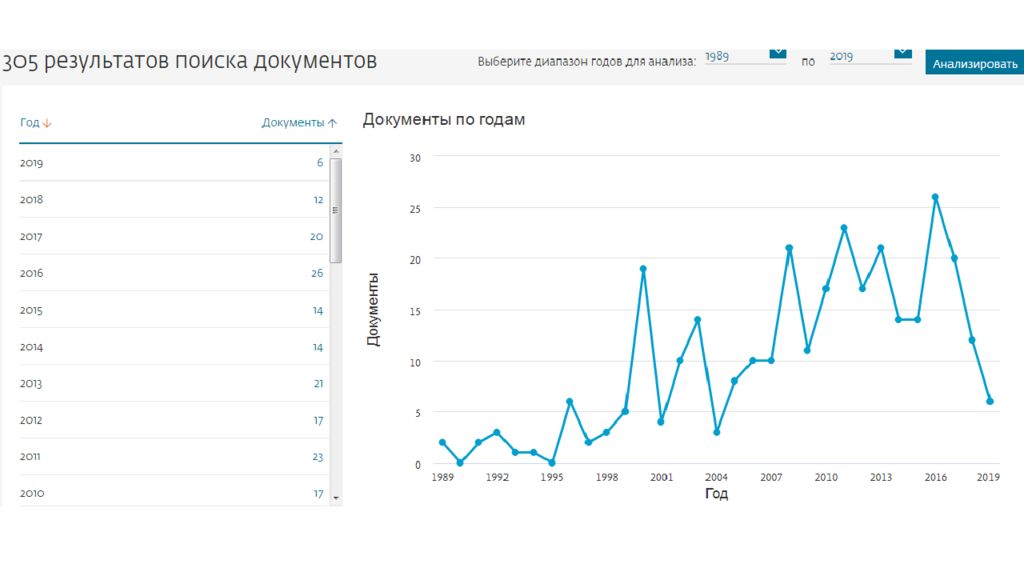 Синдром маршала презентация