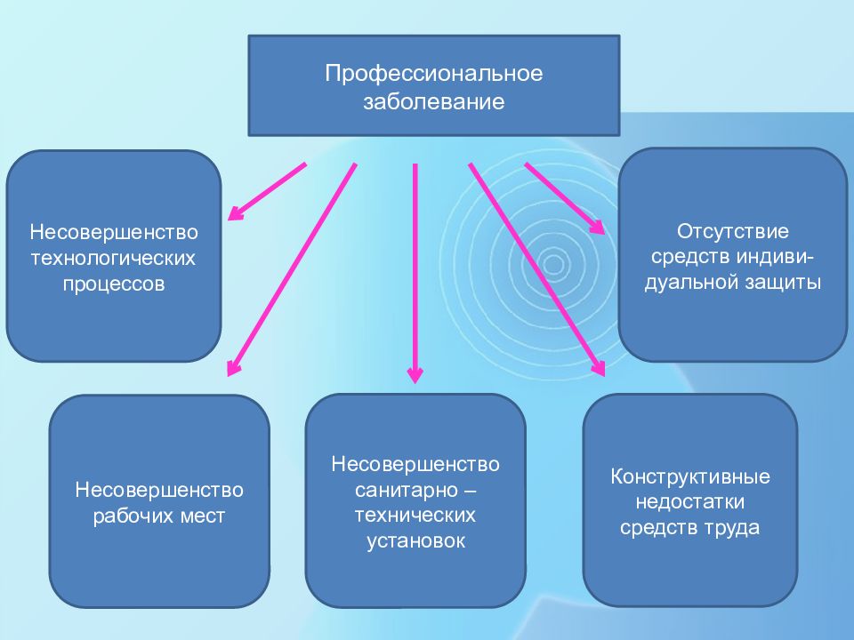 Профессиональные заболевания картинки для презентации