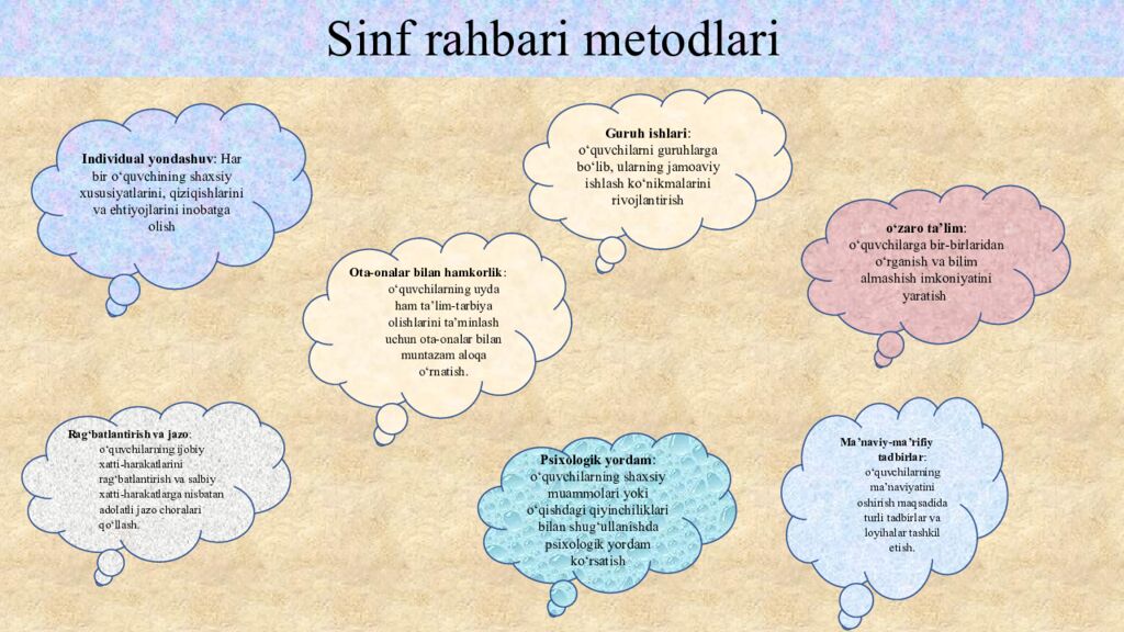 Sinf rahbari metodlari