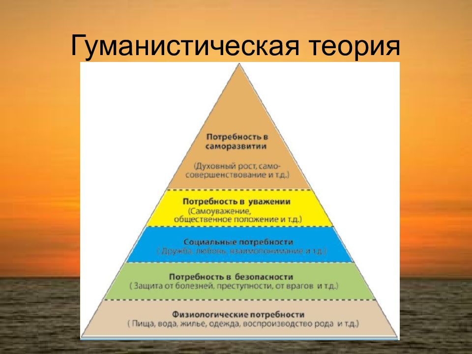 Гуманистические теории личности презентация