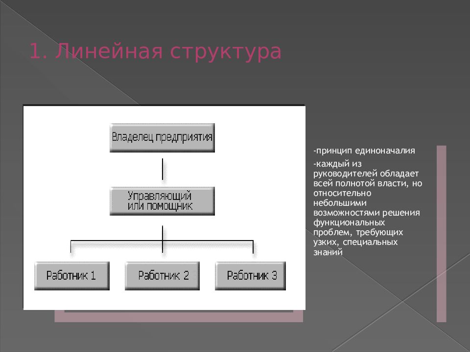 Принципы структуры текста. Линейная структура персонала. Линейная структура управления персоналом. Линейная организационная структура. Линейная организационная структура СТО.