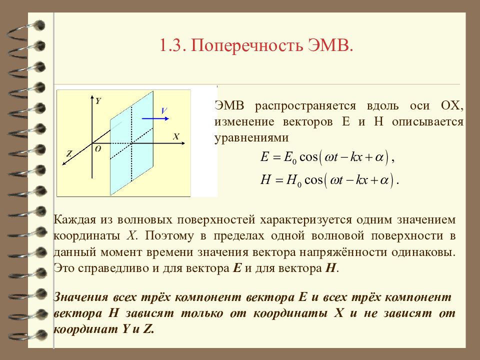 Поперечность электромагнитных волн презентация