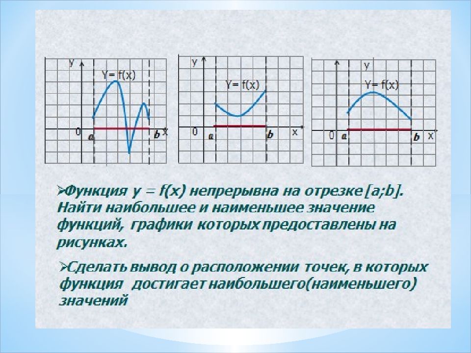 Наибольшее и наименьшее на отрезке. Функция на отрезке. Наибольшее и наименьшее значение функции на графике. Как найти наибольшее и наименьшее значение функции по графику. Как найти наибольшее значение функции по графику.