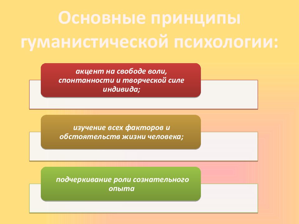 Гуманистическая психология основные идеи. Основные принципы гуманистической психологии. Основным принципам гуманистической психологии. Базовые принципы гуманичтическая психологии.