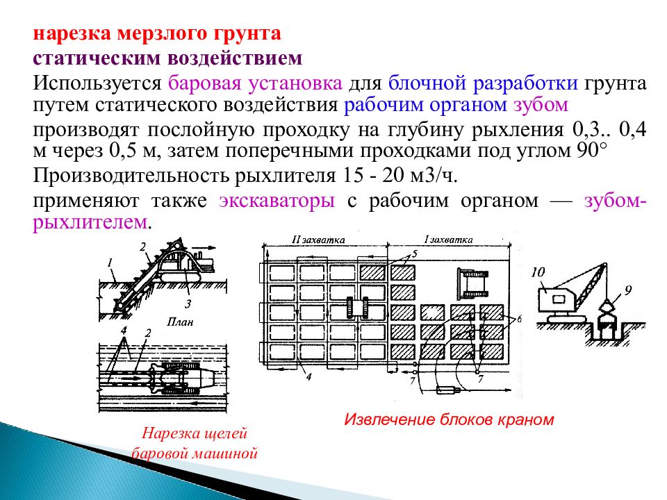 Производство земляных работ в зимнее время презентация