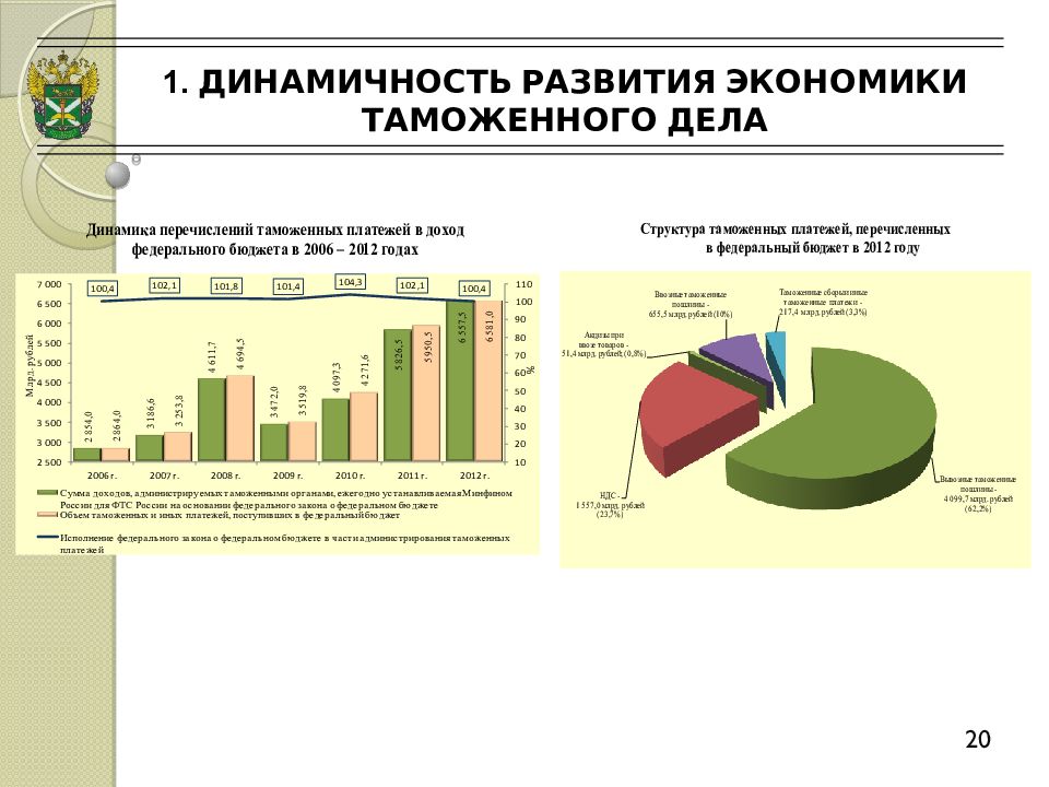 Таможенная экономика. Экономика таможенного дела. Структура экономики таможенного дела. Основные направления экономики в таможенном деле. Экономическое развитие таможенного дела.