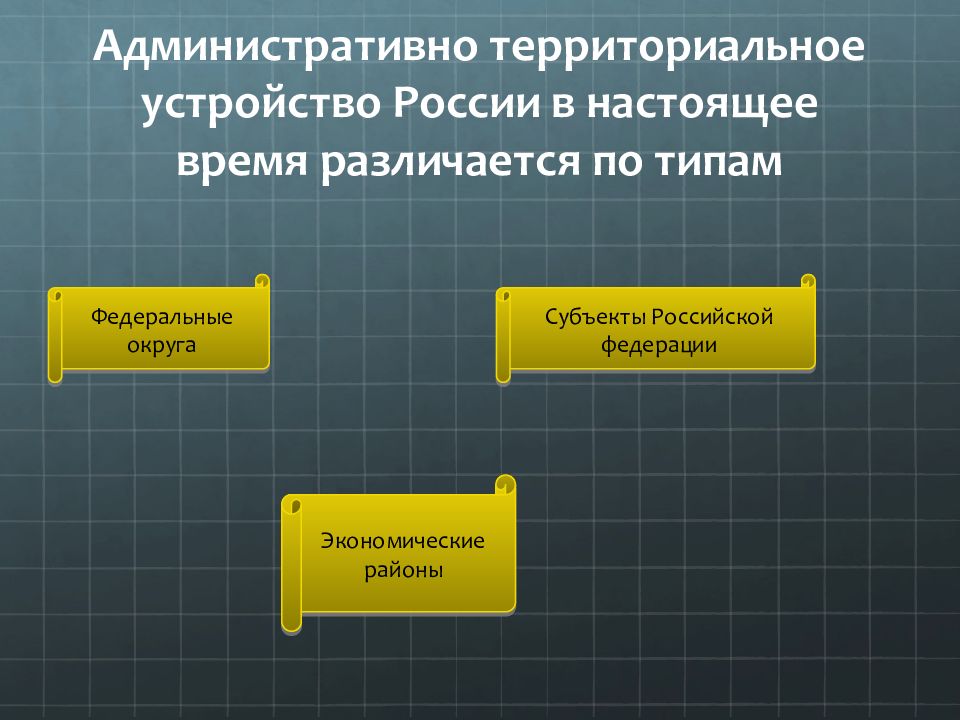 Административно территориальное устройство субъектов рф презентация