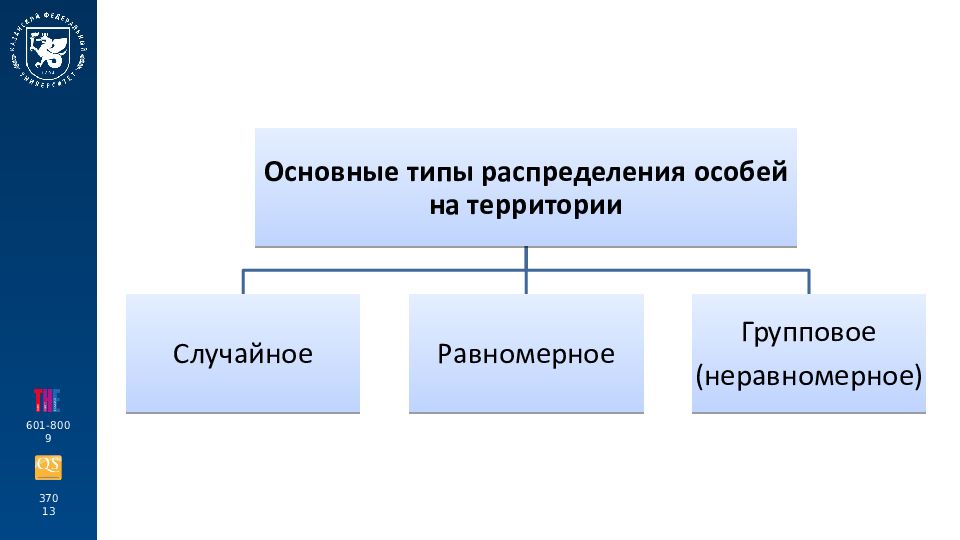 Основные типы